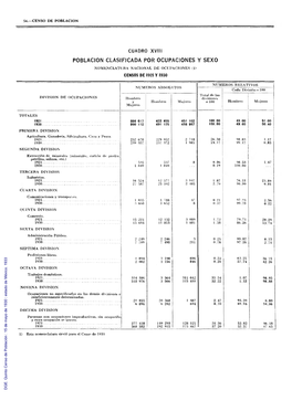 Quinto Censo De Población : 15 De Mayo De 1930