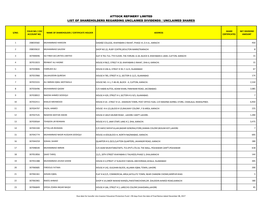 List of Unclaimed Shares and Dividend