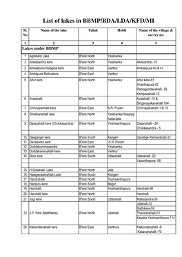 Worksheet in List of Lakes of B'lore and Their Custodian