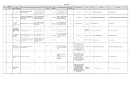 Rsps of the Second Phase of the Pilot Scheme in Kwun Tong District