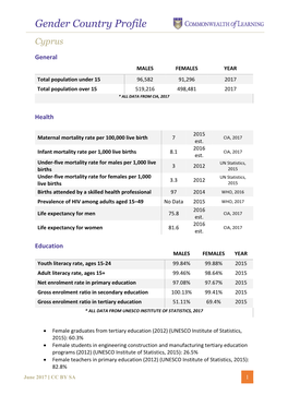 Gender Country Profile Cyprus