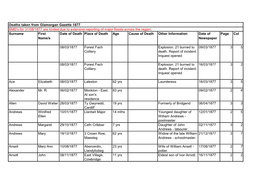 Surname First Name/S Date of Death Place of Death Age Cause of Death Other Information Date of Newspaper Page Col 08/03/1877
