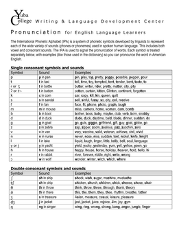 Pronunciation for English Language Learners