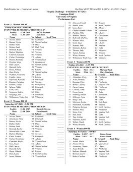 Heat Sheets (PDF)