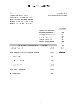 Liste Des Resultats Par Circonscription