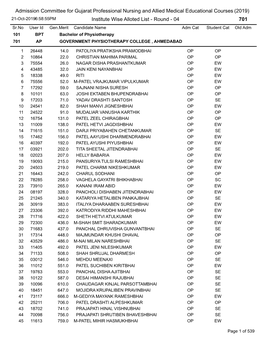 (2019) 701 Institute Wise Alloted Li