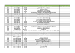 Archivos 3.1 Área De Identidad 3.3 Área De Contenido Y Estructura 3.7 Área De Control De La 3.1.1 Cod