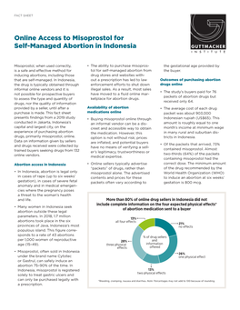 Online Access to Misoprostol for Self-Managed Abortion in Indonesia