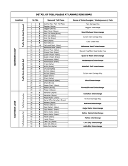 Detail of Toll Plazas at Lahore Ring Road