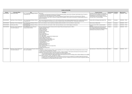 Meeting Responsible Officer Item Resolution Progress Comment Date Actioned Completed Minute Number OCM 25/02/2020 Chief Executive Officer 12.2.3