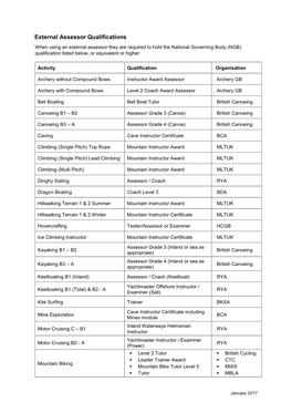 External Assessor Qualifications