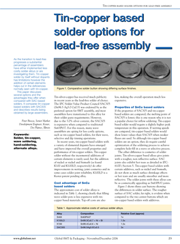 Tin-Copper Based Solder Options for Lead-Free Assembly Tin-Coppertin-Copper Basedbased Soldersolder Optionsoptions Forfor Lead-Freelead-Free Assemblyassembly