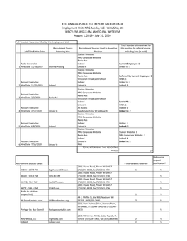 2020 EEO Report