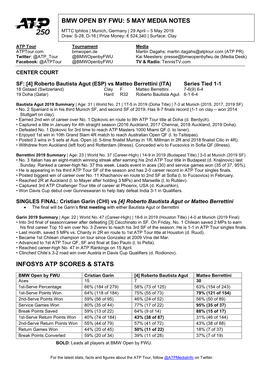 Infosys Atp Scores & Stats Bmw Open by Fwu