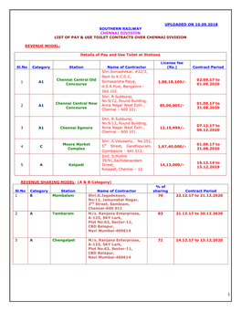 Uploaded on 10.09.2018 Southern Railway Chennai Division List of Pay & Use Toilet Contracts Over Chennai Division Revenue Mo