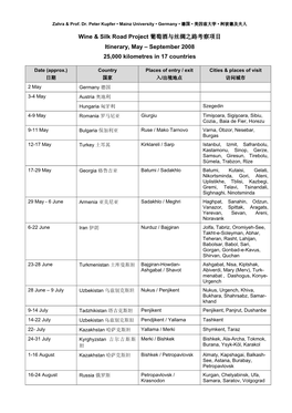 Wine & Silk Road Project 葡萄酒与丝绸之路考察项目