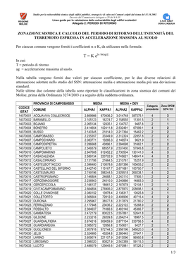 1/3 Zonazione Sismica E Calcolo Del Periodo Di