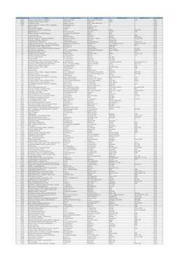 Organization Id Name Address Line 1