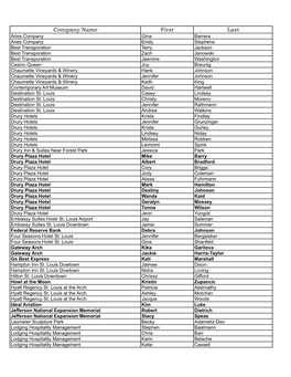 Company Employee Foundations Training Database(2)