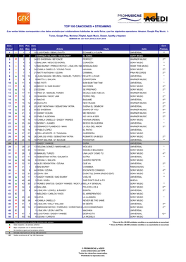 Top 100 Canciones + Streaming