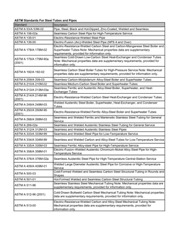 ASTM Standards for Steel Tubes and Pipes Descriptions