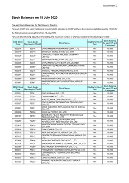 Stock Balances on 18 July 2020