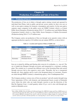 Chapter II Production, Evacuation and Sale of Iron Ore