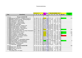 Predictions&Golindex Predictions % Gol Co Real Ods (Betfair Util)