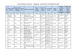 Accused Persons Arrested in Alappuzha District from 08.12.2019To14.12.2019