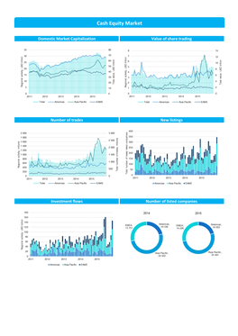 Cash Equity Market Cash Equity Market