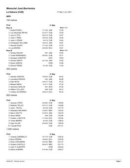 Resultados De Competencias