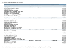 Territory / Company / Product Name City / Address, City, State & Zip