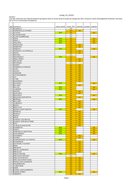 DDTM17 Liste Des Communes De Charente-Maritime Qui Figurent Dans La Version Finale Du Projet De Zonage Des ZDS, Incluant Le Crit