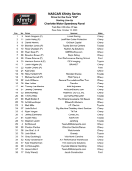 NASCAR Xfinity Series Drive for the Cure "250" Starting Line-Up Charlotte Motor Speedway Roval Track Size: 2.32 Miles - 67 Laps Race Date: October 10, 2020 Pos