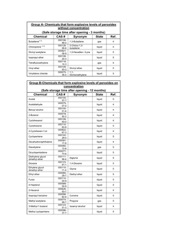 Chemicals That Form Explosive Levels of Peroxides Without Concentration (Safe Storage Time After Opening - 3 Months) Chemical CAS # Synonym State Ref