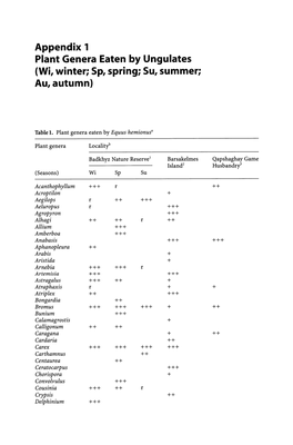 Appendix 1 Plant Genera Eaten by Ungulates (Wi, Winter; Sp, Spring; Su, Summer; Au,Autumn)