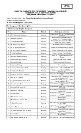 Nama Tim Kampanye Dan Penghubung Pasangan Calon Dalam Pemilihan Bupati Dan Wakil Bupati Kabupaten Timor Tengah Utara