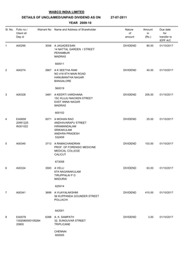 Wabco India Limited Details of Unclaimed/Unpaid Dividend As on 27-07-2011 Year 2009-10