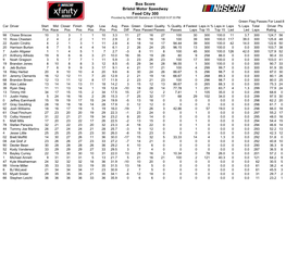 September 18, 2020 – Food City 300 at Bristol Motor Speedway