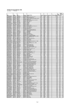 STOXX Emerging Markets 1500 Last Updated: 03.08.2020