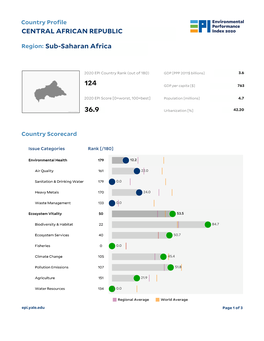 CENTRAL AFRICAN REPUBLIC Sub-Saharan Africa
