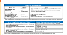 Urine Drug Testing Methods3-5 Urine Drug Testing Specimen Validity3-4