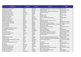 Organisation Forename Surname Job Title Region Herefordshire County