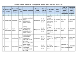 Accused Persons Arrested in Malappuram District from 10.12.2017 to 16.12.2017