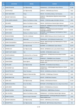 S. No Ad Soyad Branş Kurum Ek2 Puani