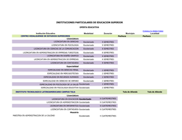 Instituciones Particulares De Educación Superior