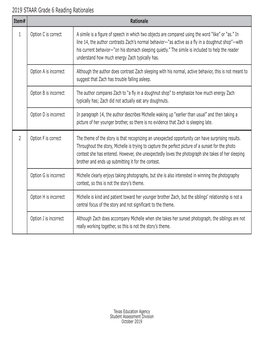 2019 STAAR Grade 6 Reading Rationales Item# Rationale