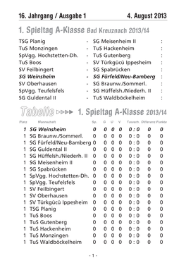 1. Spieltag A-Klasse Bad Kreuznach 2013/14 TSG Planig - SG Meisenheim II : Tus Monzingen - Tus Hackenheim : Spvgg