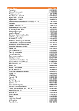 Security Name Market Value Apple Inc. $669,723.81 Microsoft Corporation $541,938.38 Amazon.Com, Inc