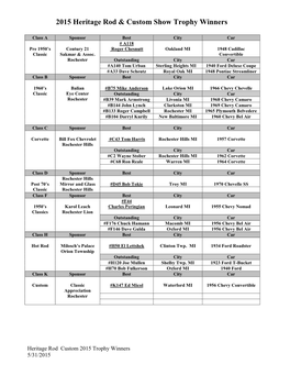 2015 Heritage Rod & Custom Show Trophy Winners